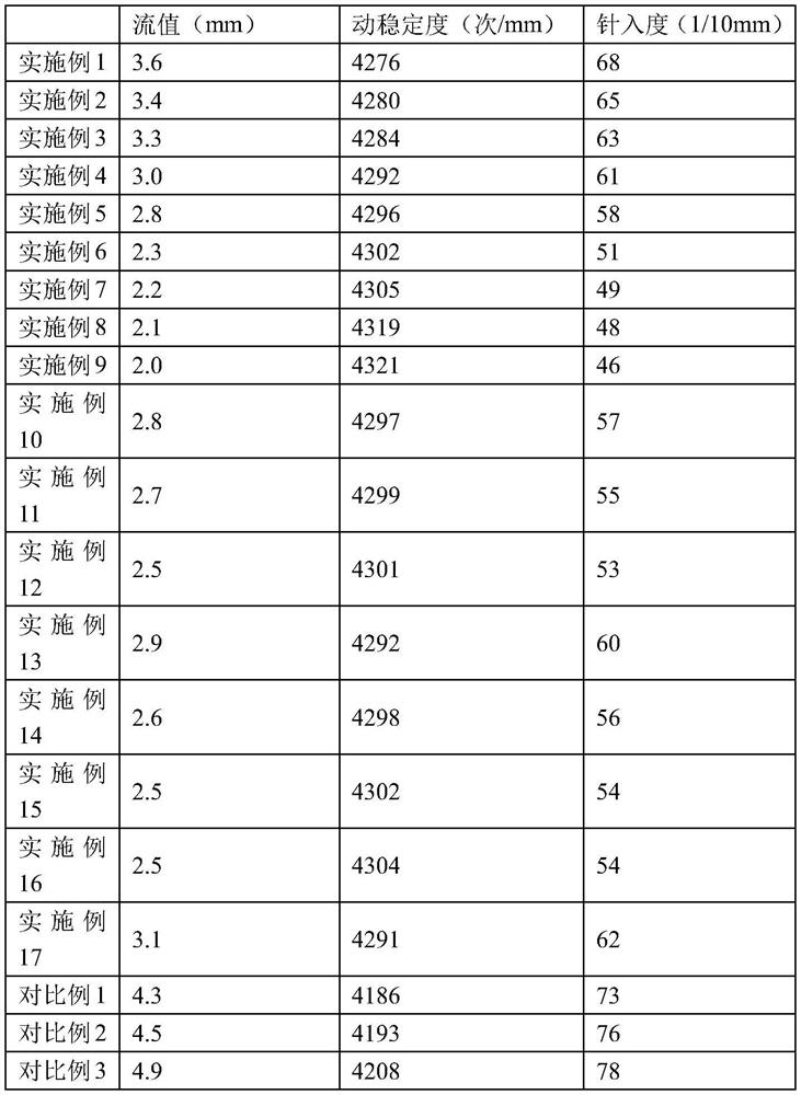 Foamed asphalt mixture and preparation method thereof