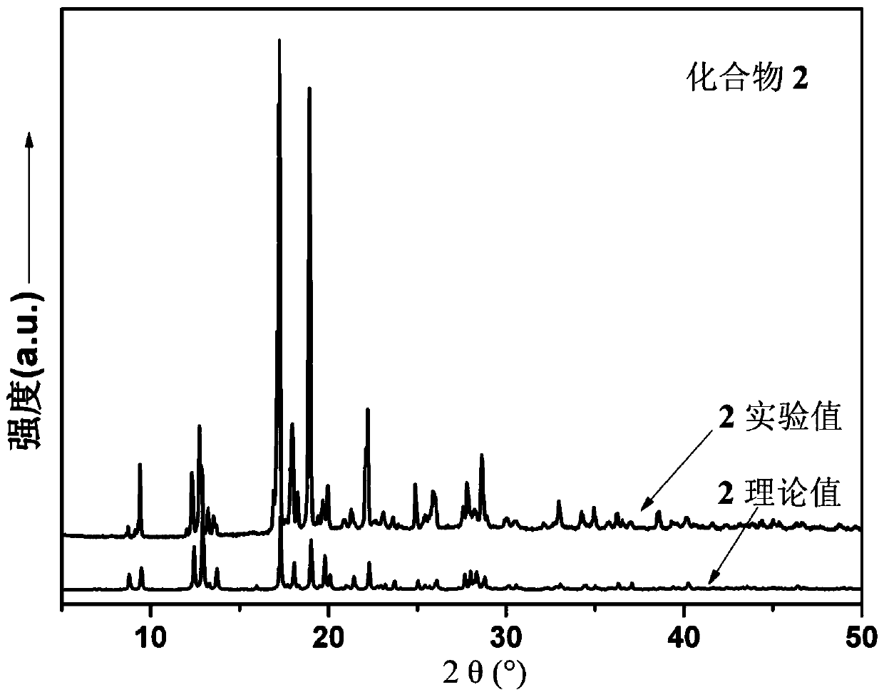 A multifunctional nickel complex based on organic ligands and its method for synthesizing carbon paste electrodes and the application of carbon paste electrodes