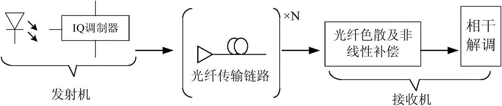 A Compensation Device for Optical Fiber Nonlinearity and Dispersion Effects with a Resonant Cavity