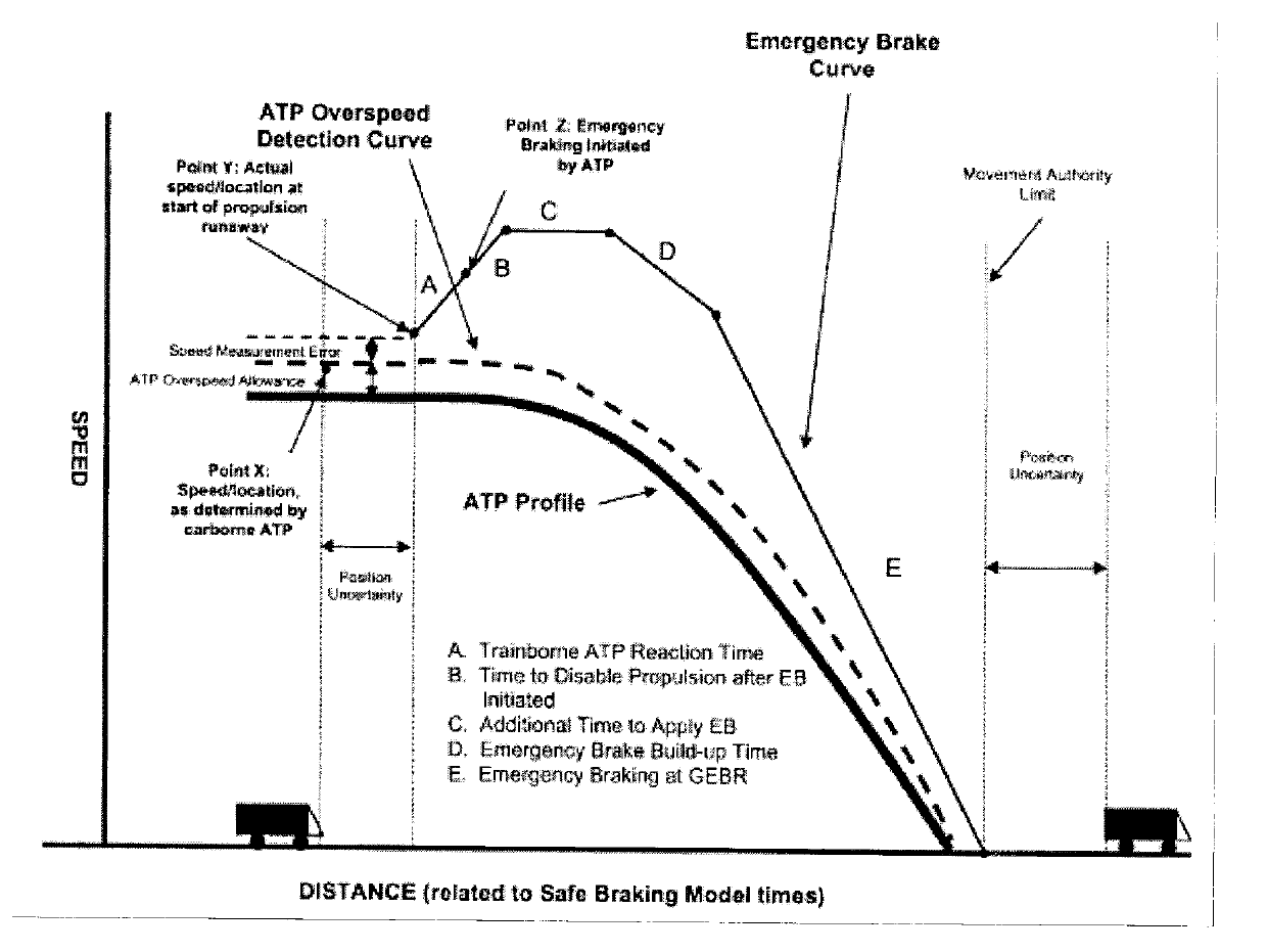 Small-sized rapid transit system and advance route control method thereof