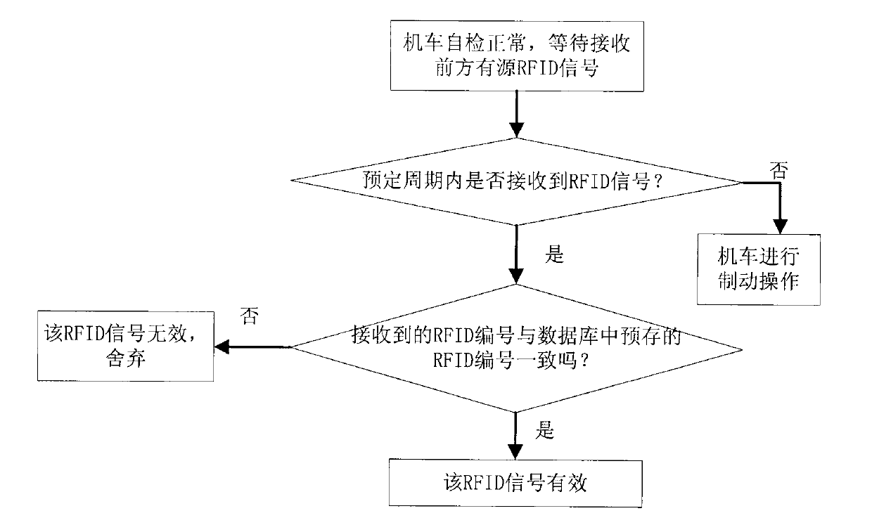 Small-sized rapid transit system and advance route control method thereof