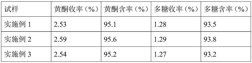 Preparation method of hawthorn leaf aqueous extract