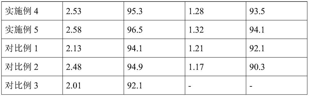 Preparation method of hawthorn leaf aqueous extract