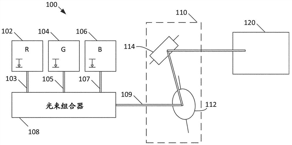 Stabilization of Opening Angle of Micromirrors Controlled by Current Driving