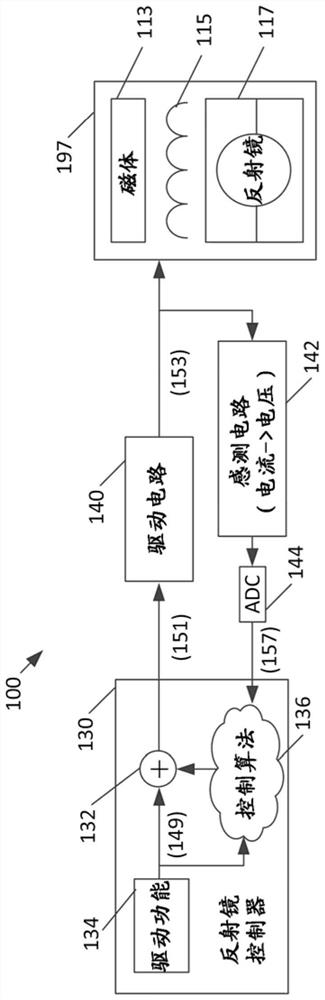 Stabilization of Opening Angle of Micromirrors Controlled by Current Driving