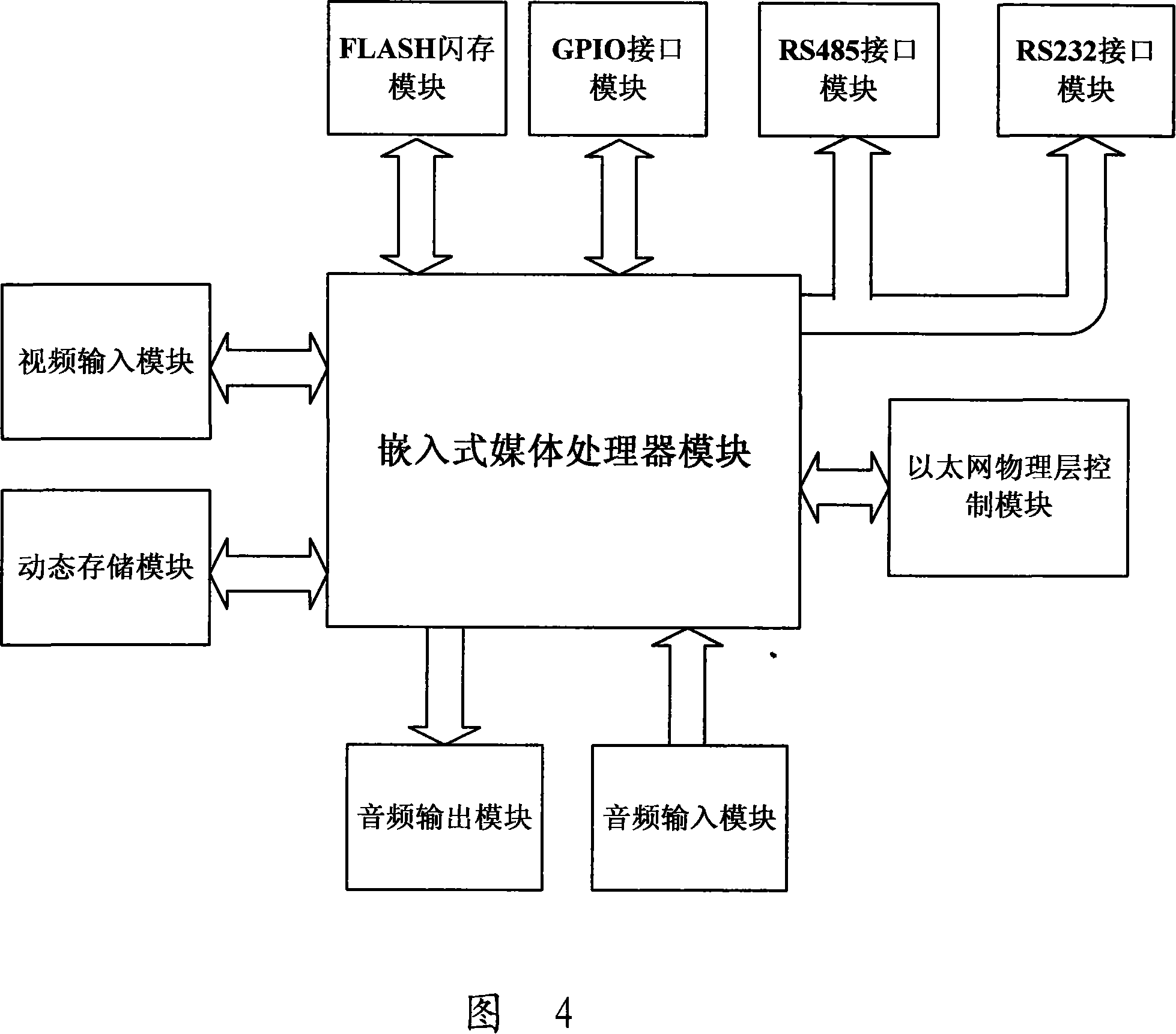 A monitoring method and system based on heterogeneous network