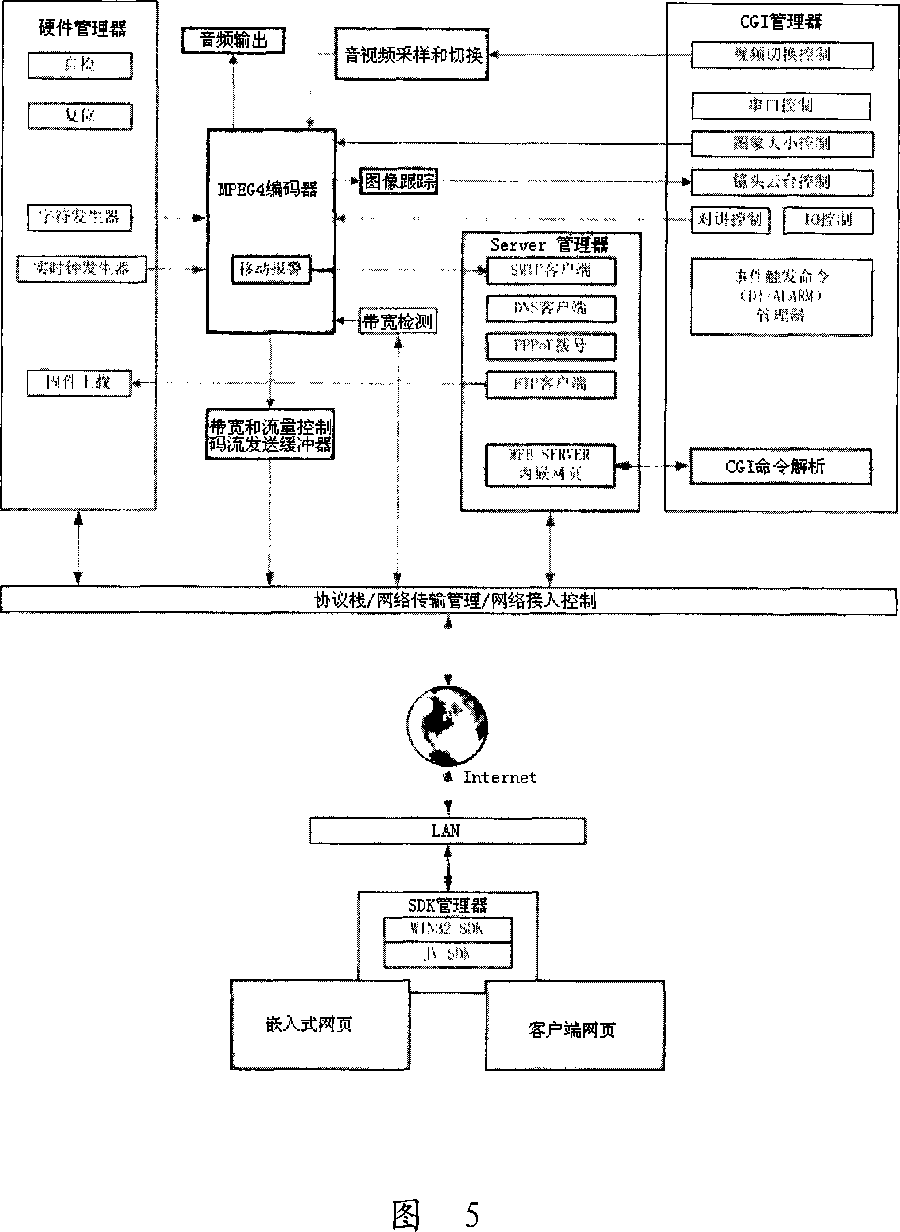 A monitoring method and system based on heterogeneous network