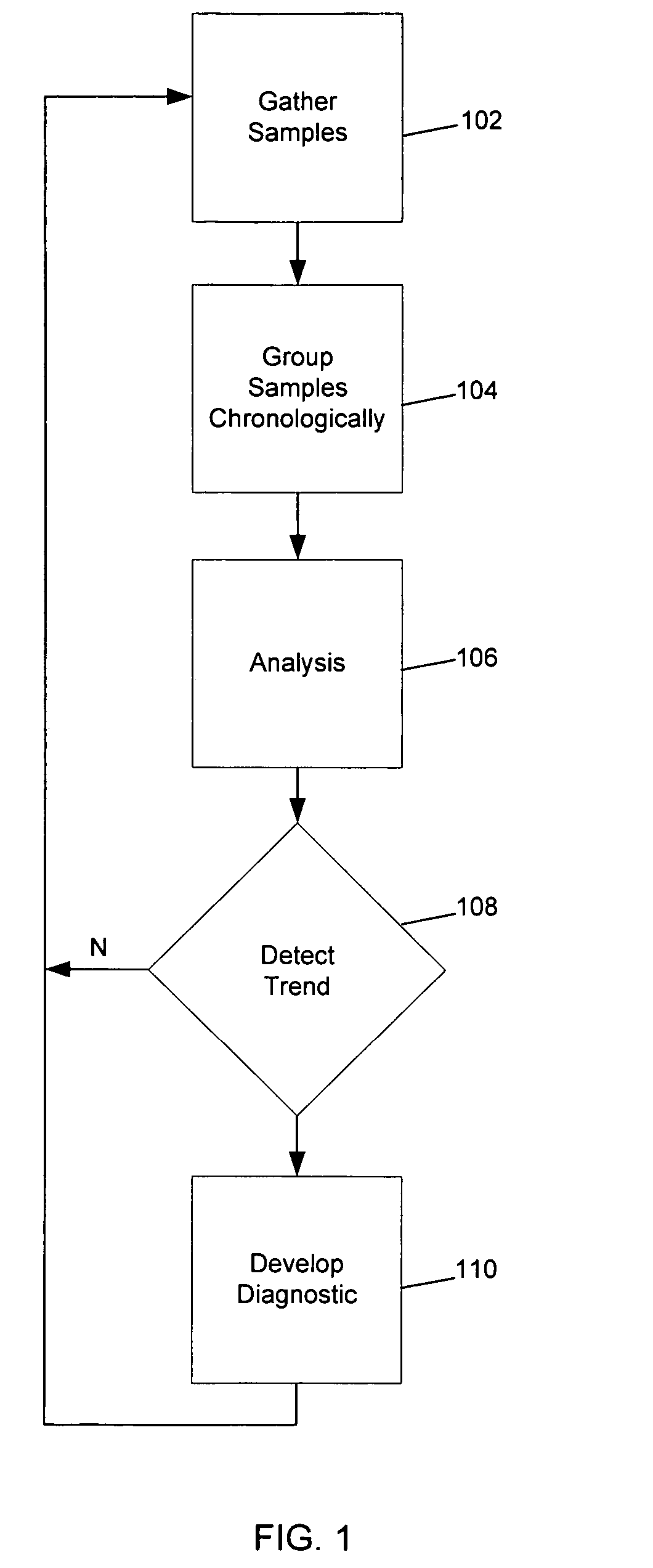 Systems and methods for assessing disorders affecting fine motor skills using handwriting recognition