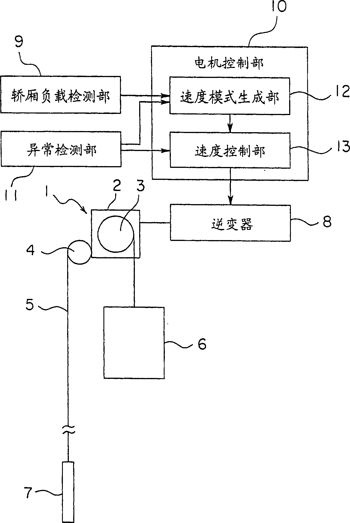 Elevator control system