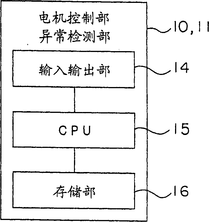 Elevator control system