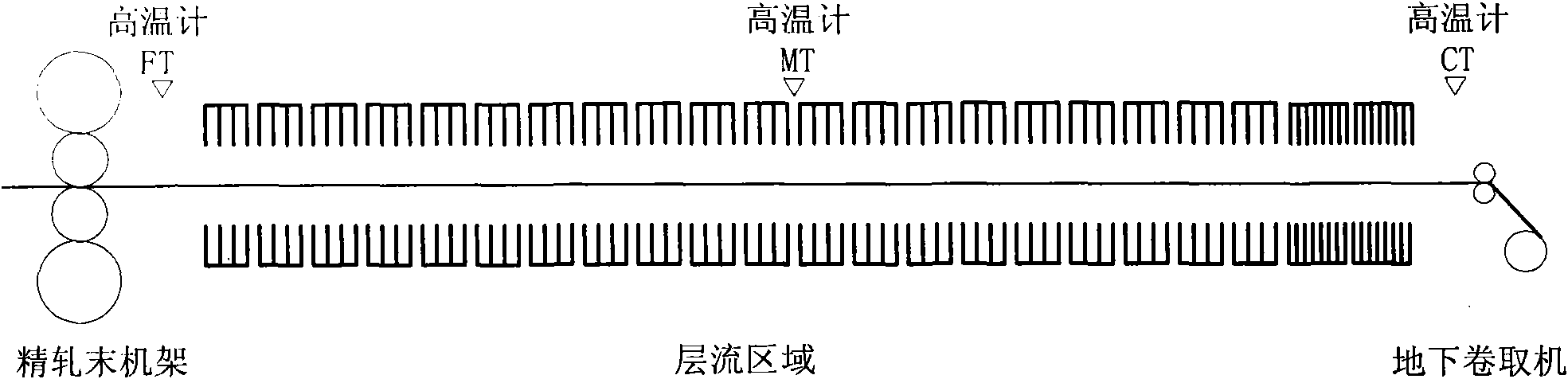 Method for improving control precision of coiling temperature