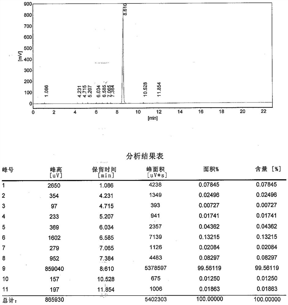 A kind of preparation method of 1,12-dodecanediol