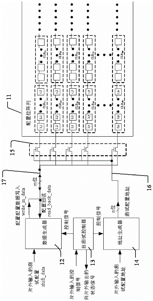 A device and method for testing fpga