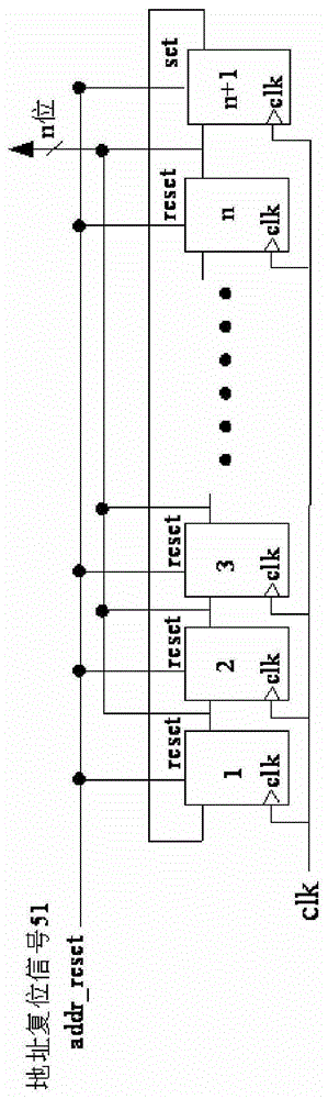 A device and method for testing fpga