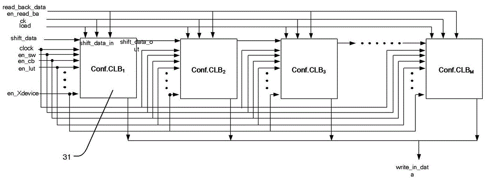 A device and method for testing fpga