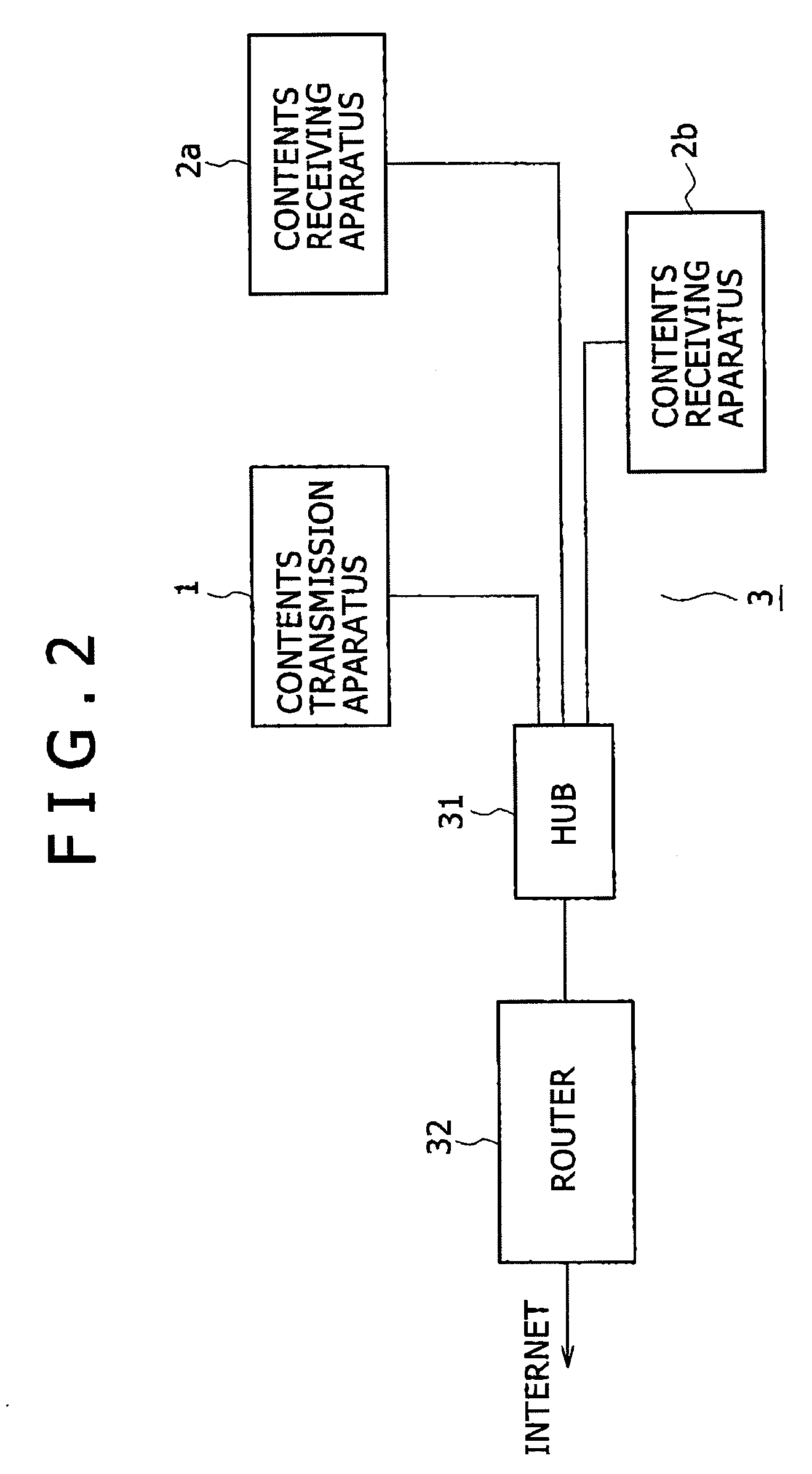 Contents transmitting/receiving apparatus and method