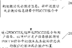 Method and device for activating configuration in LTE system