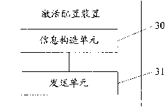 Method and device for activating configuration in LTE system