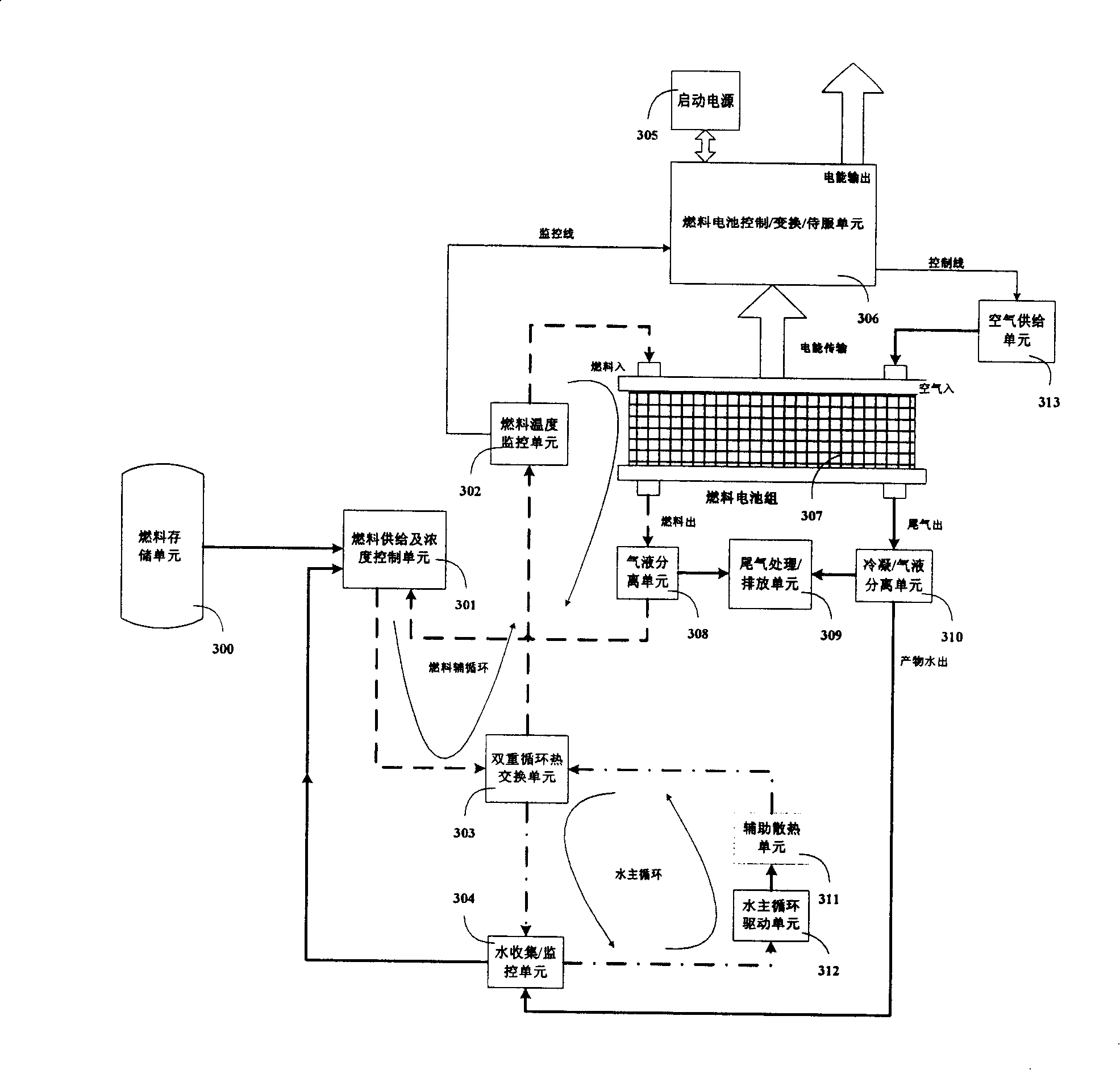 Portable apparatus fuel battery system and its operation method