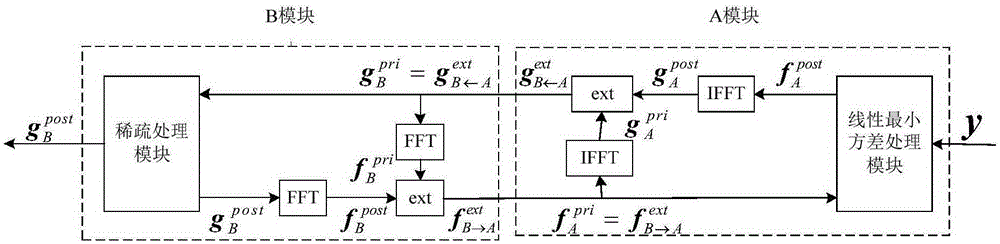 Method and equipment for determining antenna angles