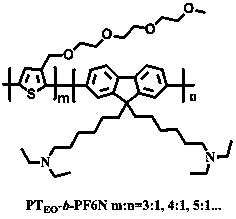 A kind of preparation method of cathode interface layer of thiophene fluorene block conjugated polymer