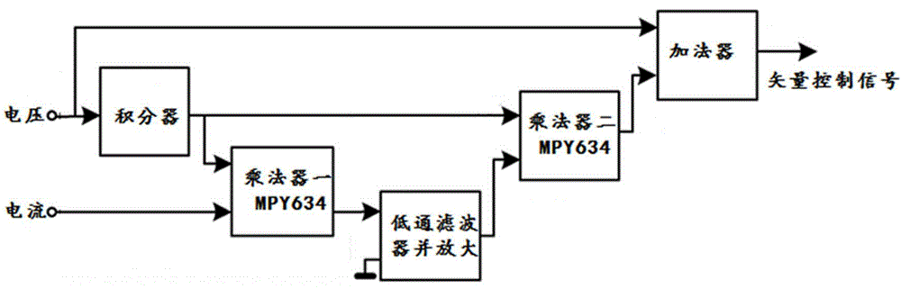 Method for controlling wind power integration inverter for realizing same frequency and same phase, and circuit thereof