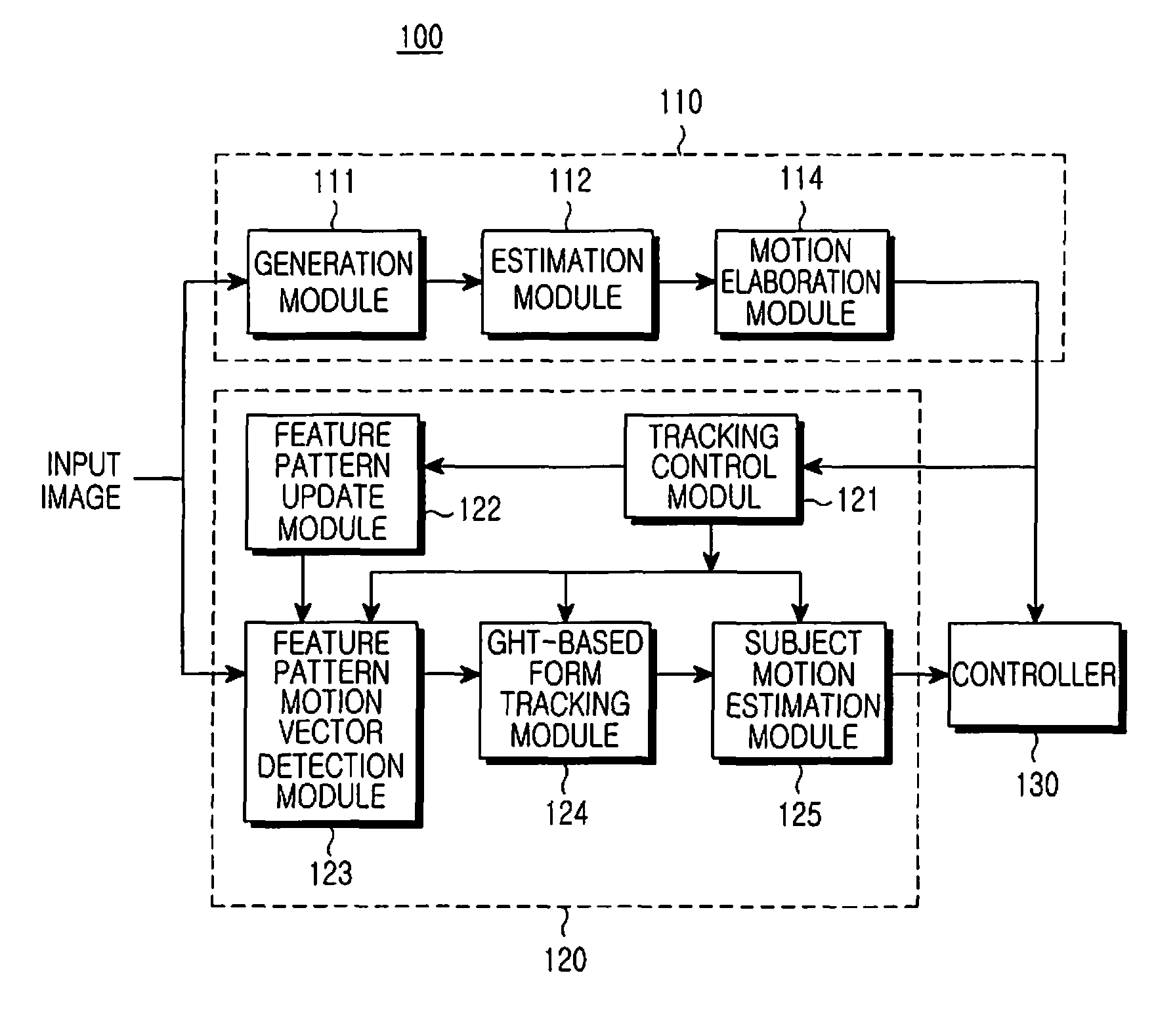 Method and apparatus for motion compensation