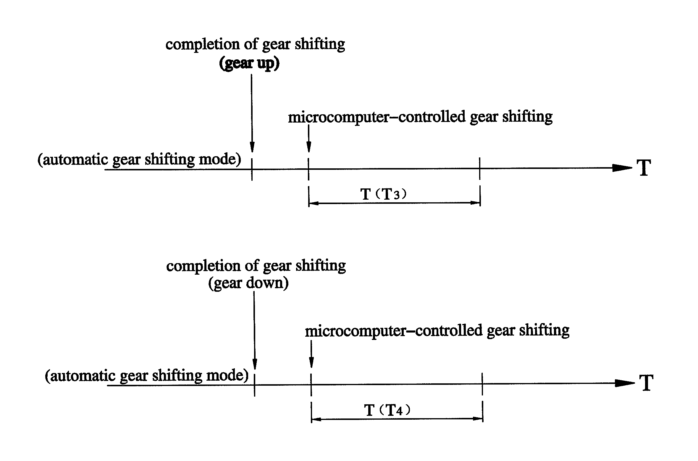 Bicycle gear shift control system capable of avoiding frequent gear shifting