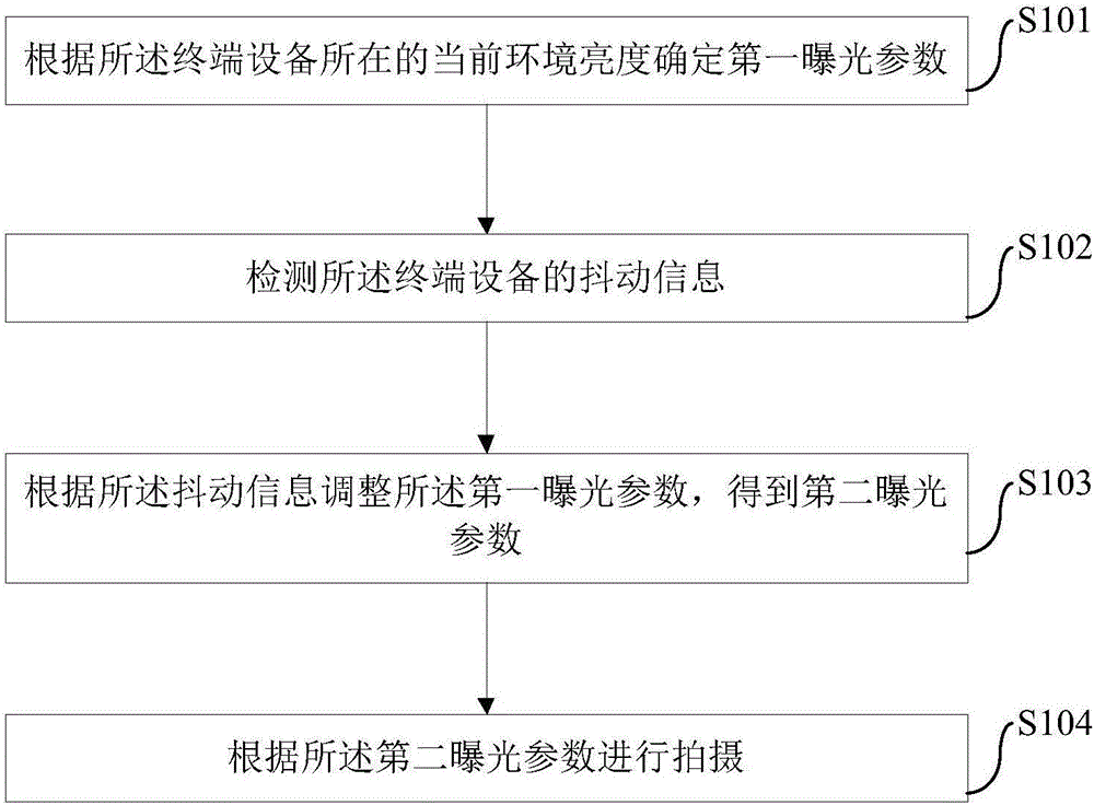 Photographing control method and device of terminal equipment, and terminal equipment