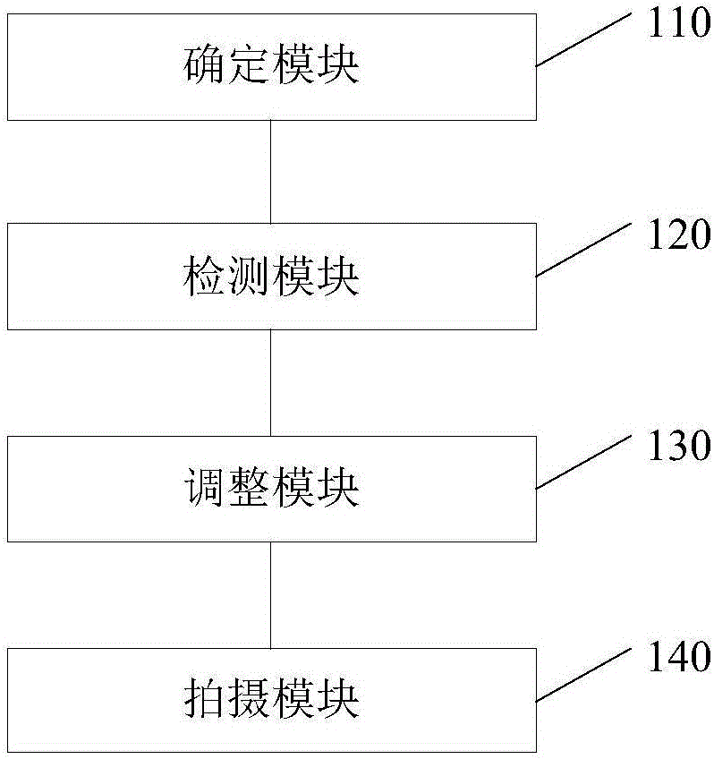 Photographing control method and device of terminal equipment, and terminal equipment