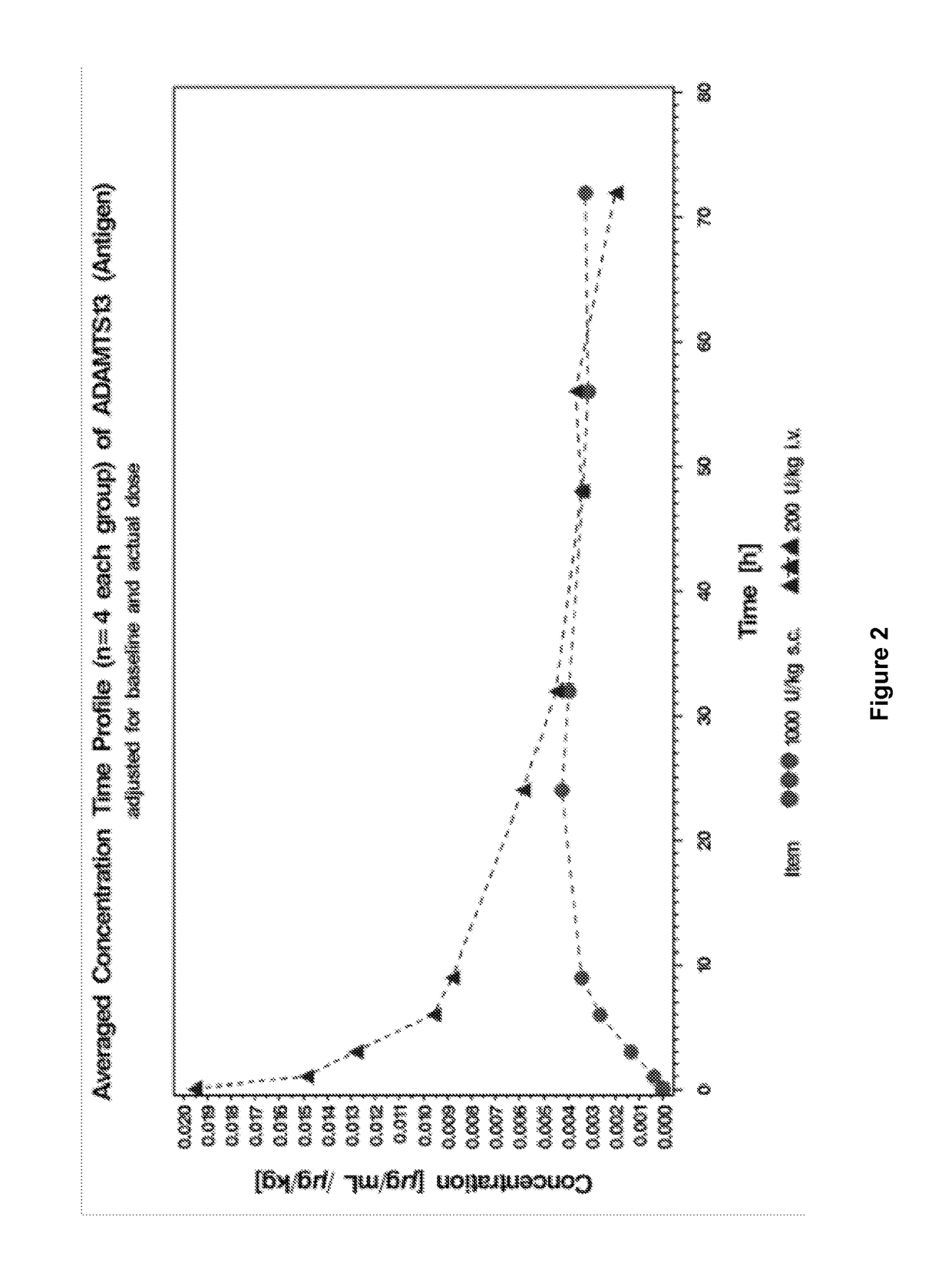 Subcutaneous administration of ADAMTS13