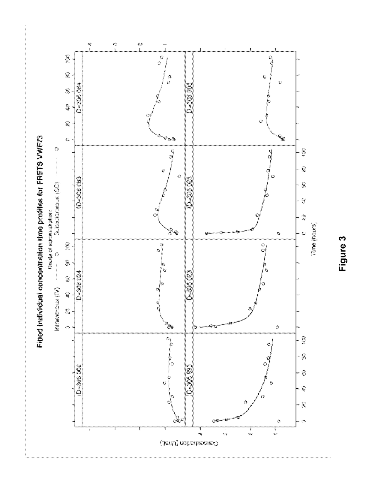 Subcutaneous administration of ADAMTS13