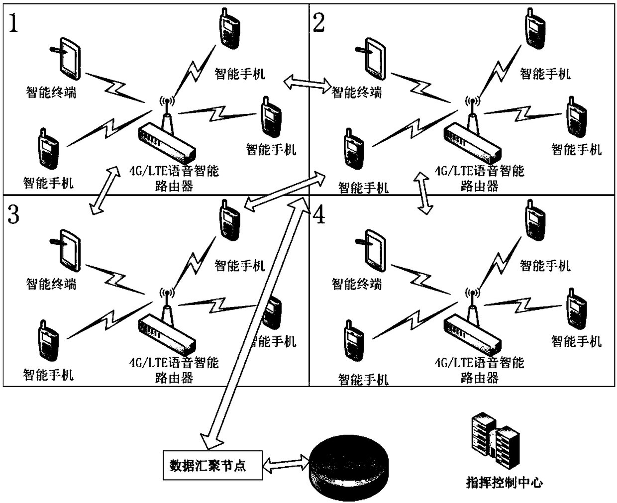 Implementation method of emergency communication network based on 4G-LTE