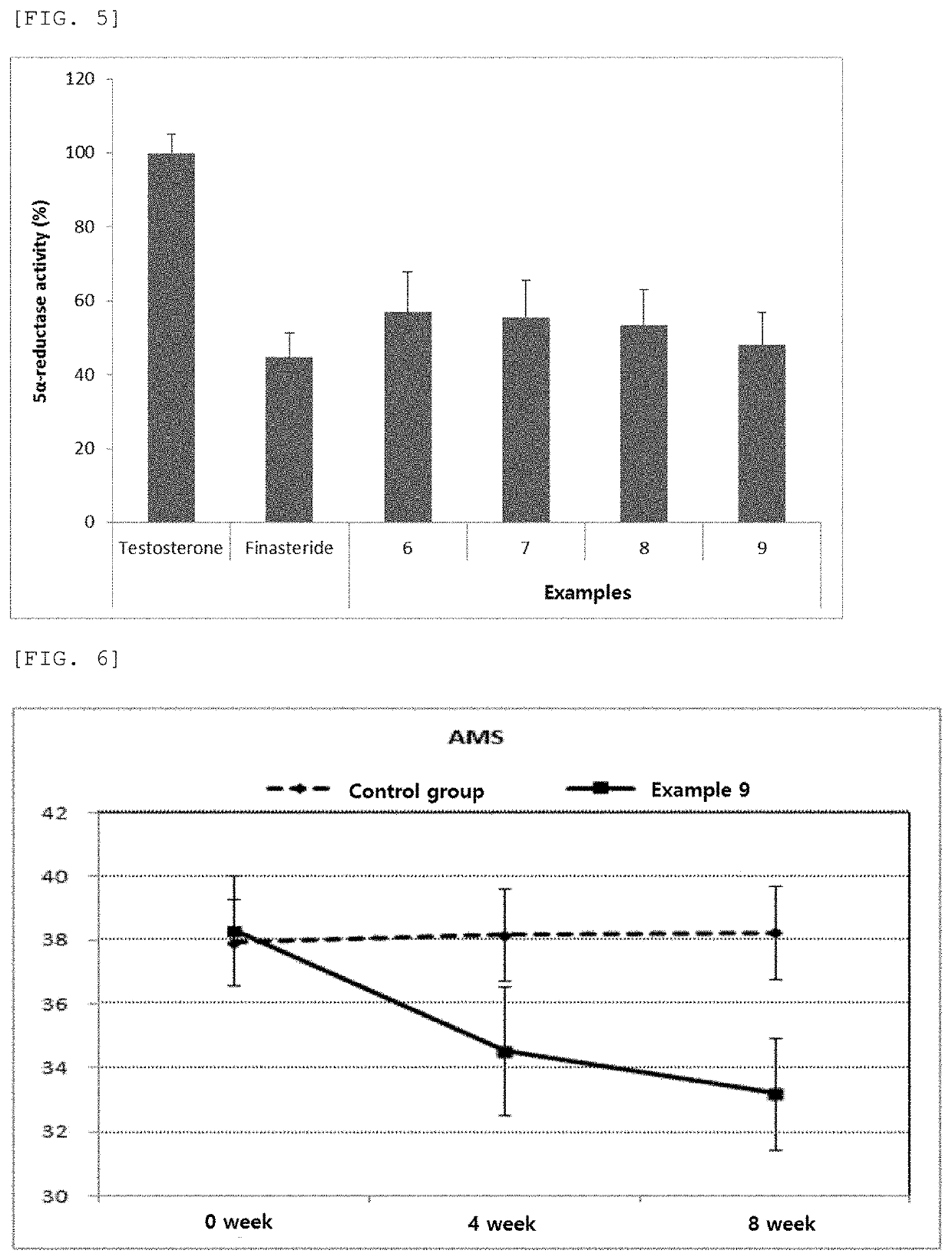 Pharmaceutical composition for prevention and treatment of prostatic hyperplasia and erectile dysfunction caused by andropause comprising extract of lespedeza cuneata and trigonellae semen