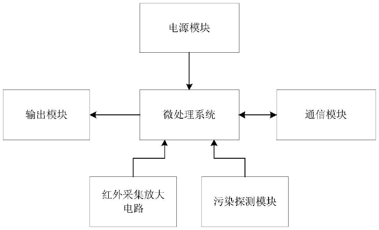 Spark automatic induction recognition sensor