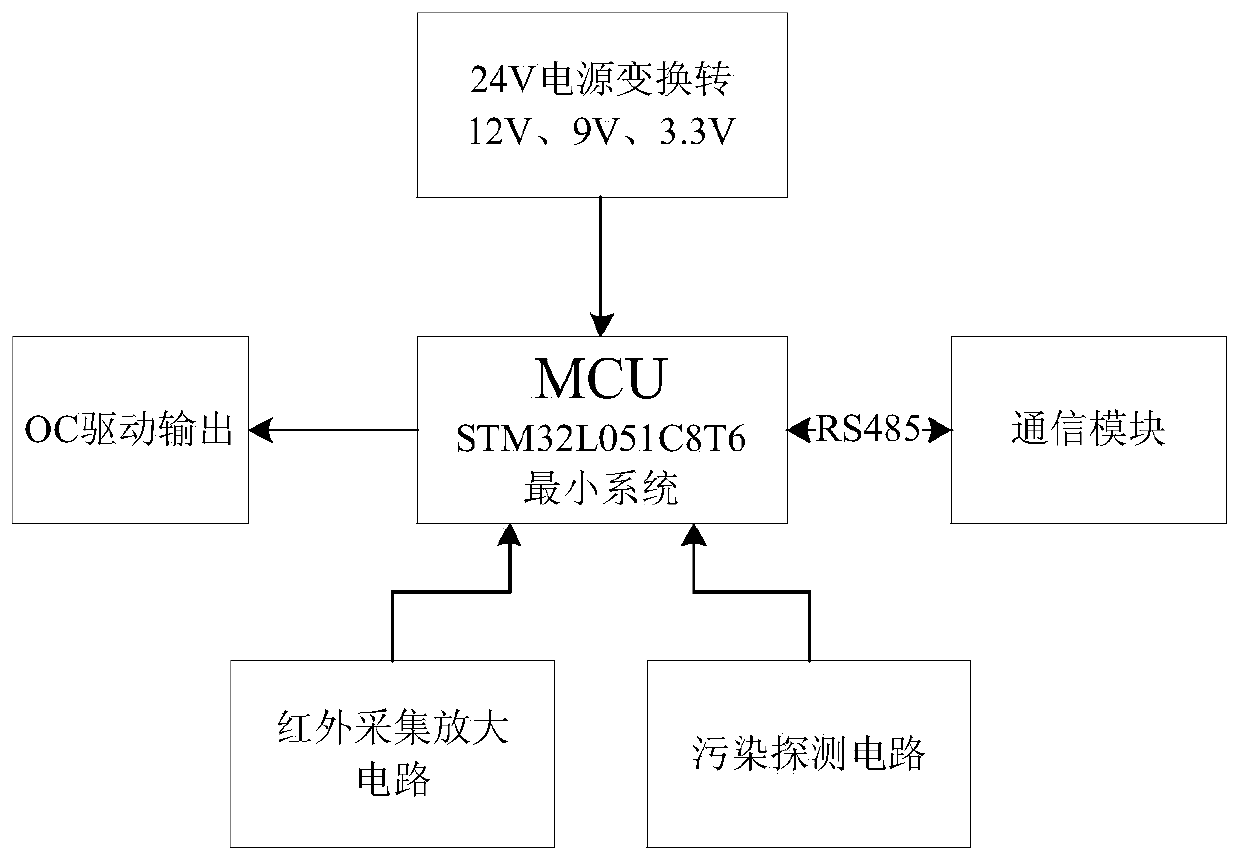 Spark automatic induction recognition sensor