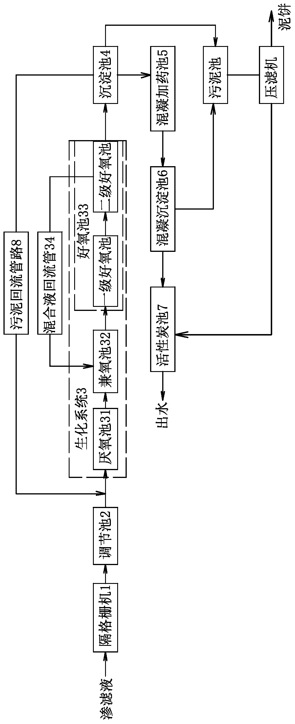 Method for treating leachate of garbage transfer station