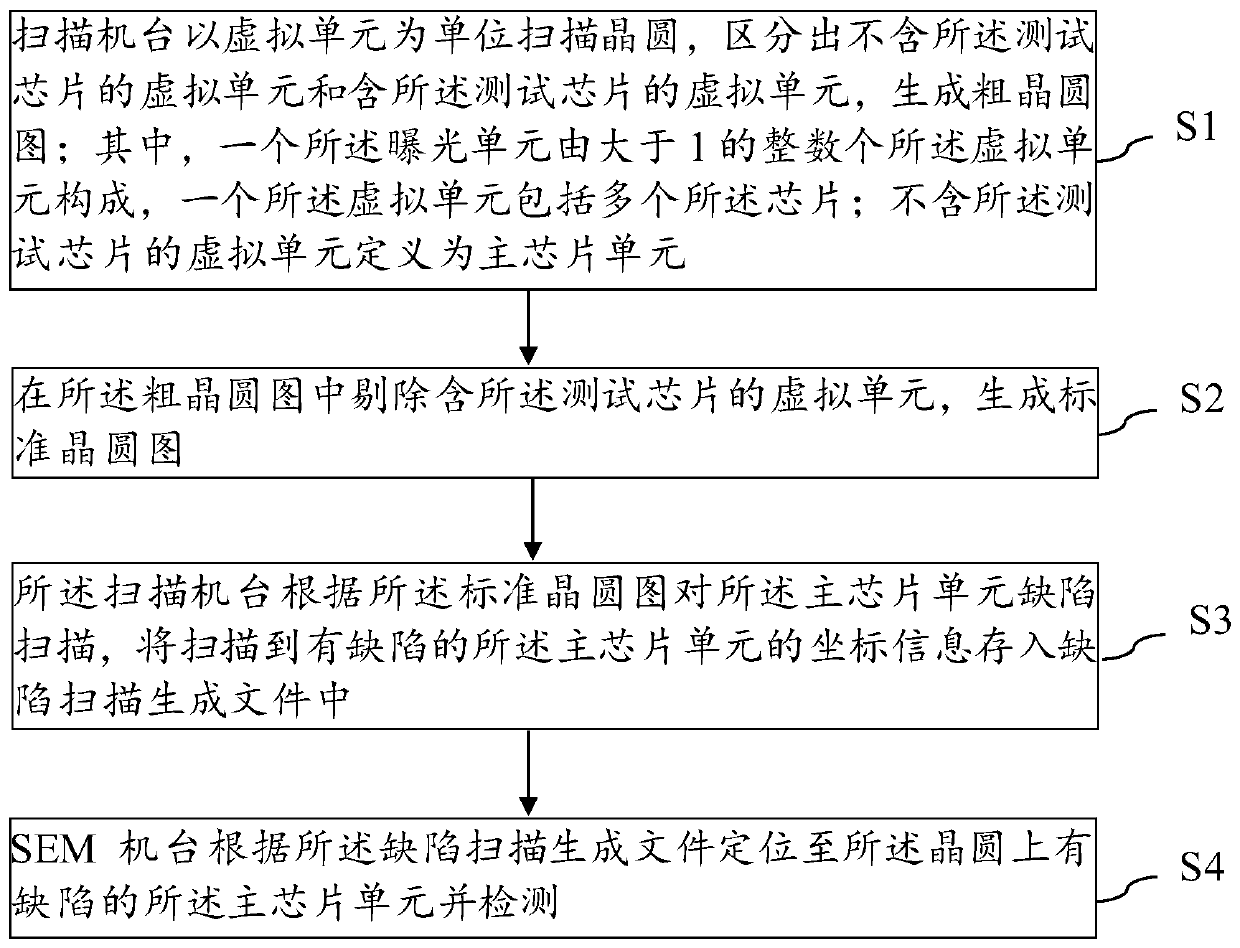 Wafer detection method