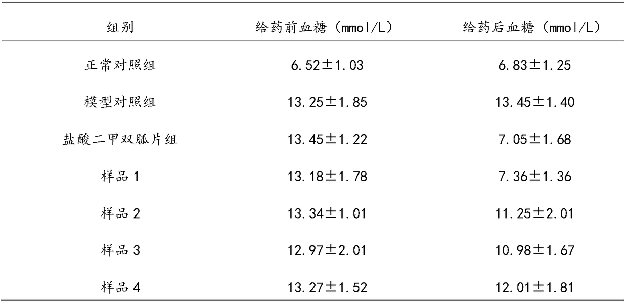 Traditional Chinese medicinal composition with auxiliary blood sugar lowering function