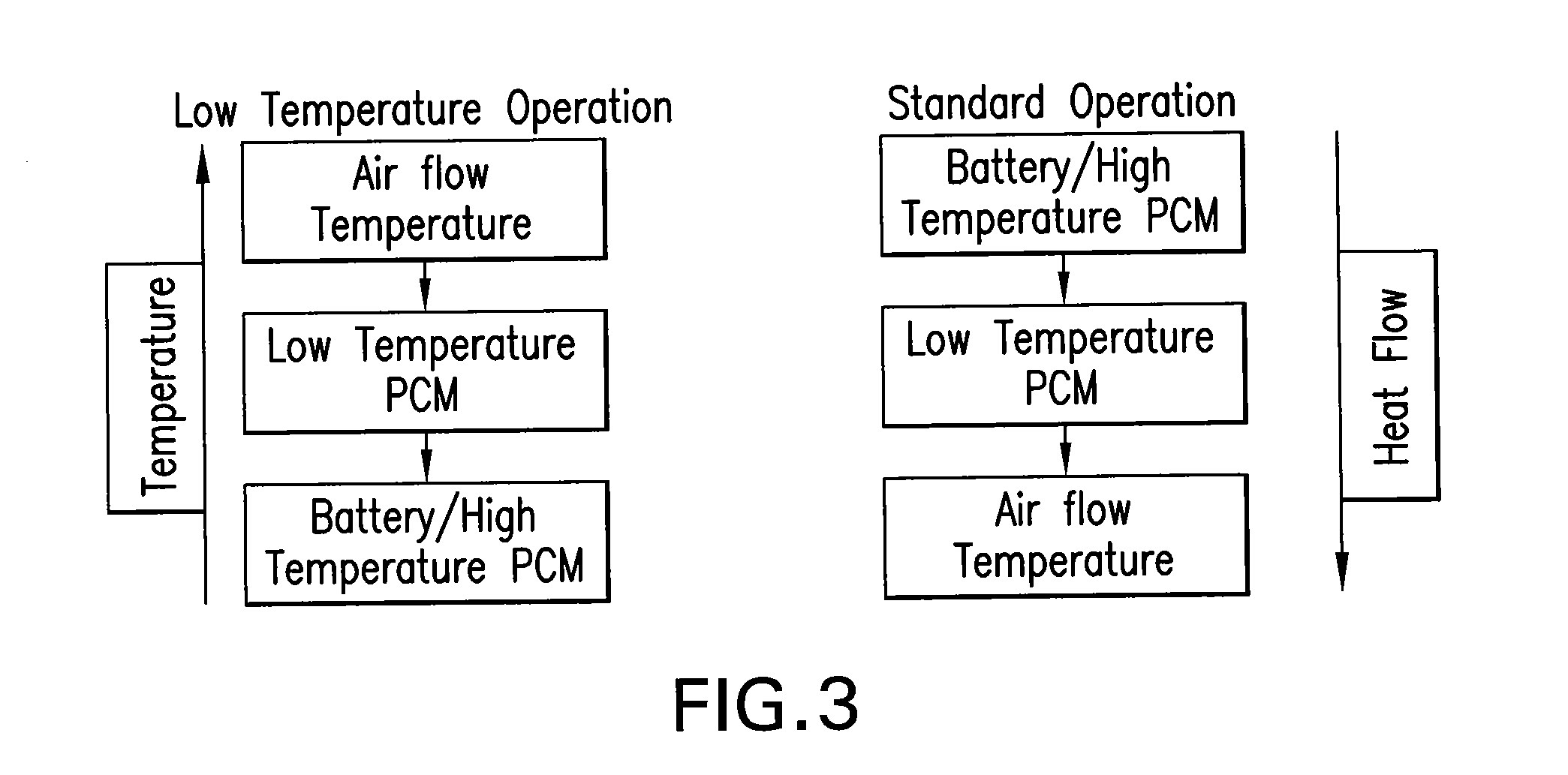 Energy storage thermal management system using multi-temperature phase change materials