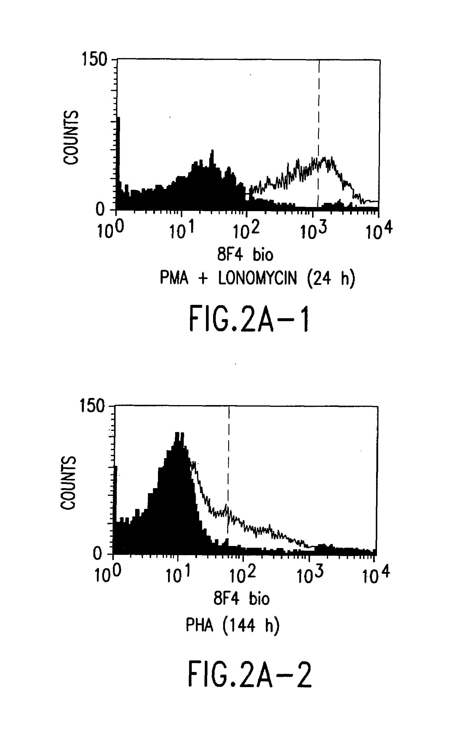 Anti-human T-cell costimulating polypeptide monoclonal antibodies