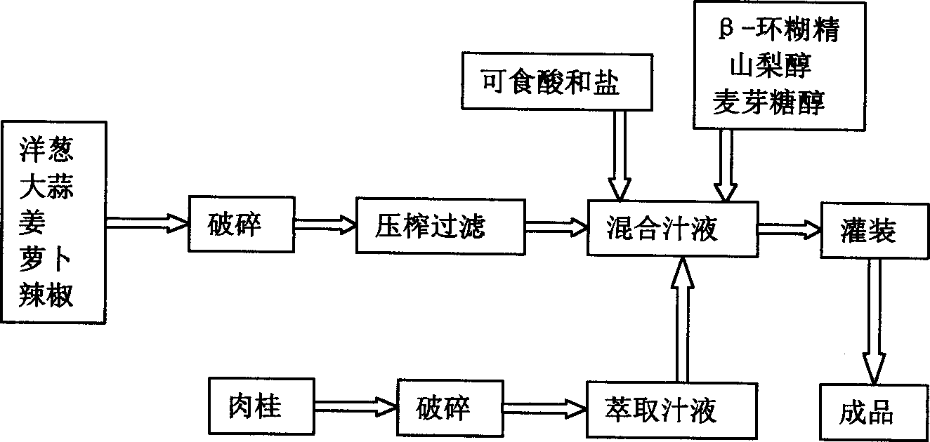 Antistaling agent of plant juice and its preparing process