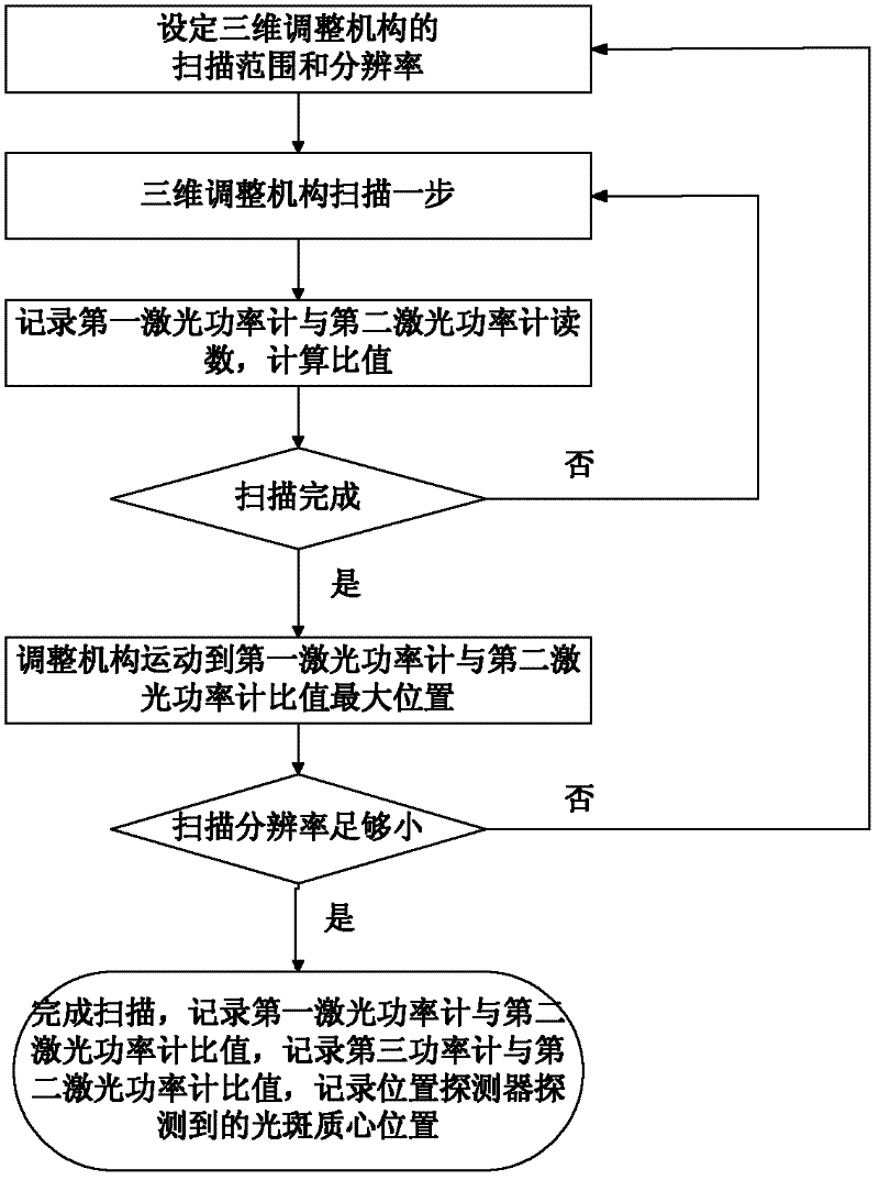 Device and method for aligning pinhole of point-diffraction interferometer