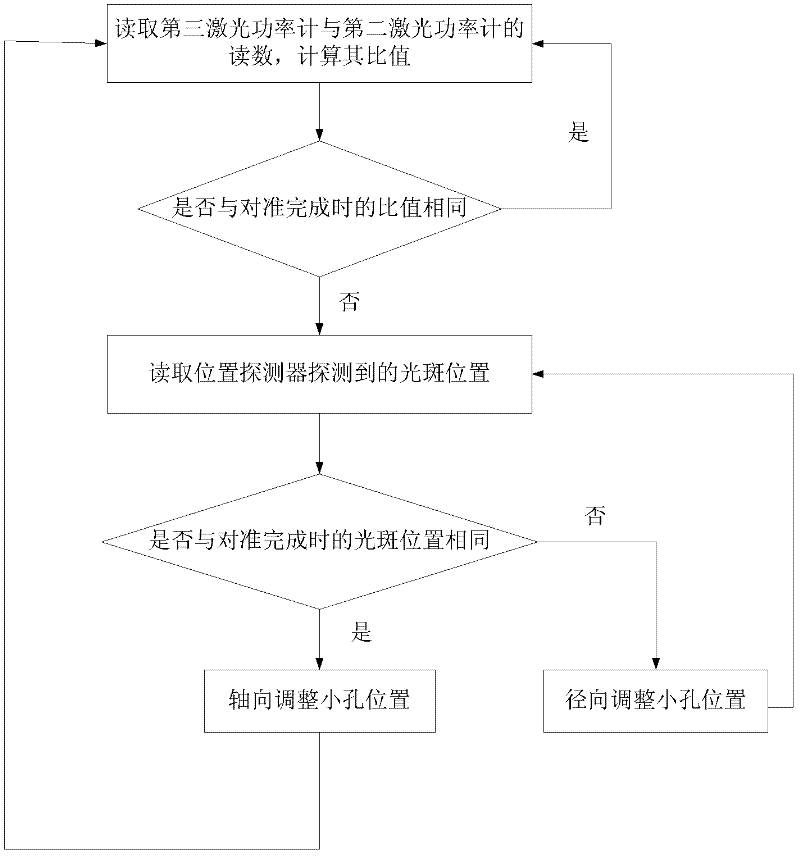 Device and method for aligning pinhole of point-diffraction interferometer