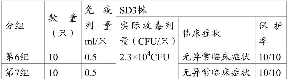 A vaccine composition, its preparation method and application