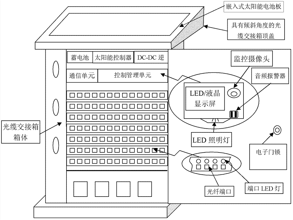 Cross connecting cabinet capable of realizing control management