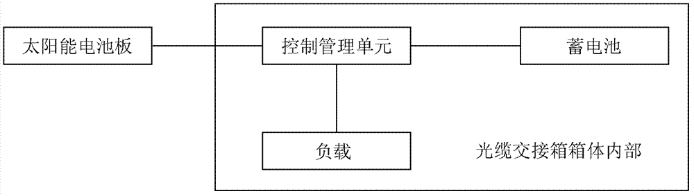 Cross connecting cabinet capable of realizing control management