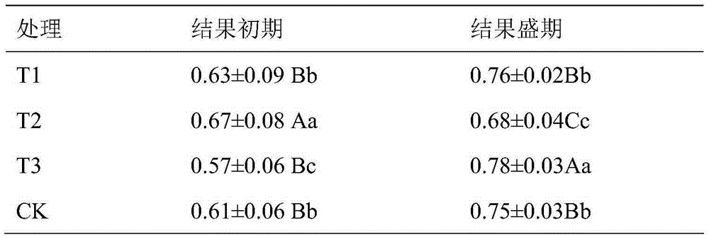 Nitrogenous fertilizer application method for improving content of tartronic acid in cucumbers