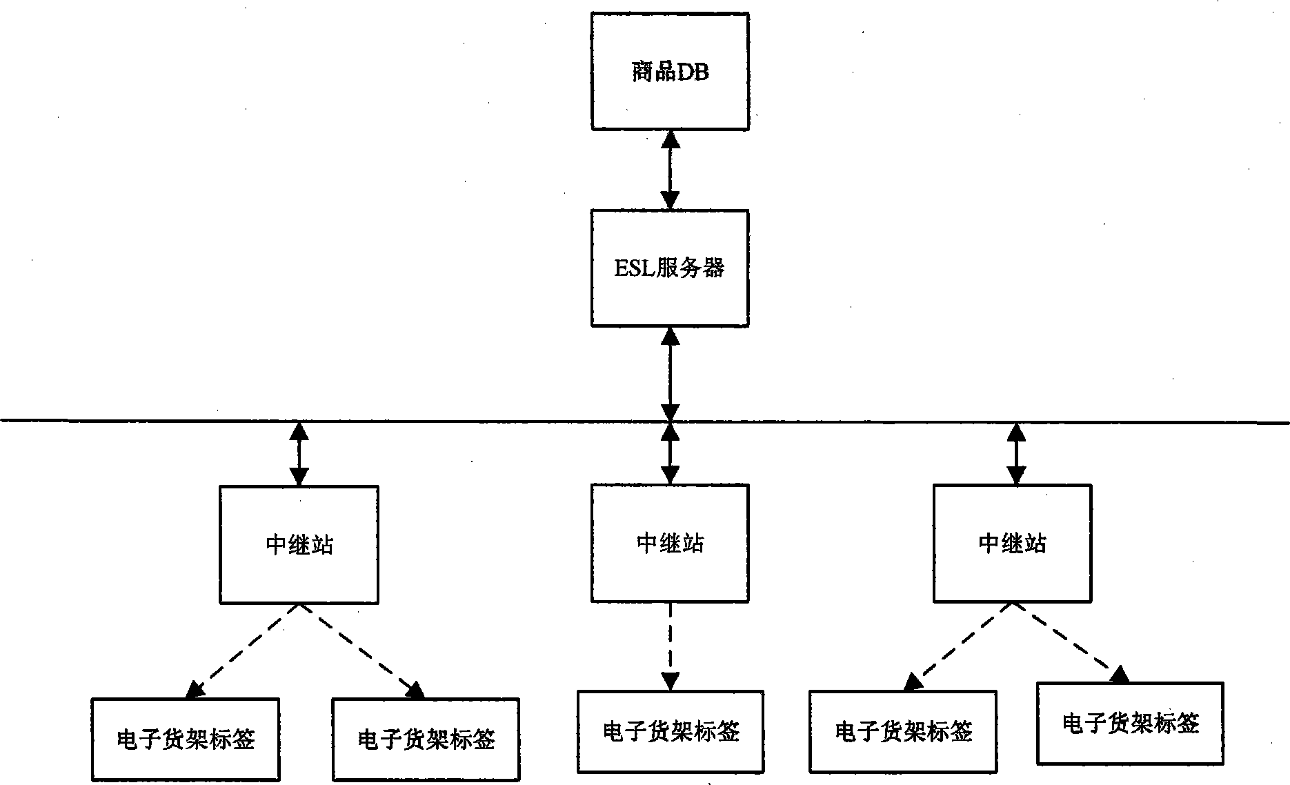 Passive-type electronic goods shelf label system, binding method of passive-type electronic goods shelf label system and updating method of passive-type electronic goods shelf label system