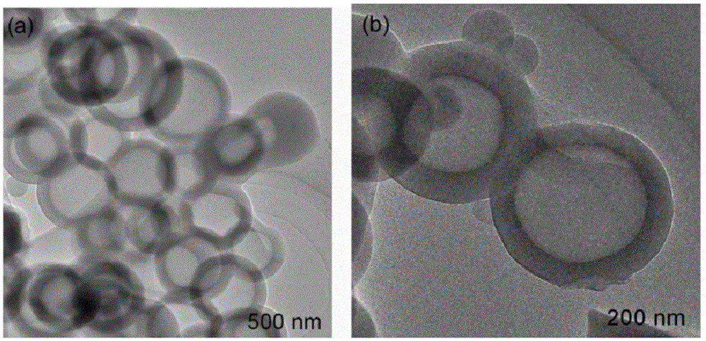 Heteroatom doped hollow porous carbon microspheres and preparation method thereof